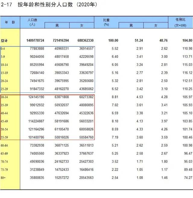 80后为啥一定要考虑养老年金？因为后继乏人！