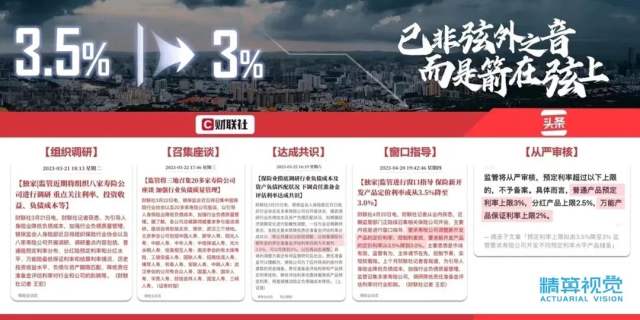 靴子终于落地！3.5%定价的保险产品即将永久性地成为历史