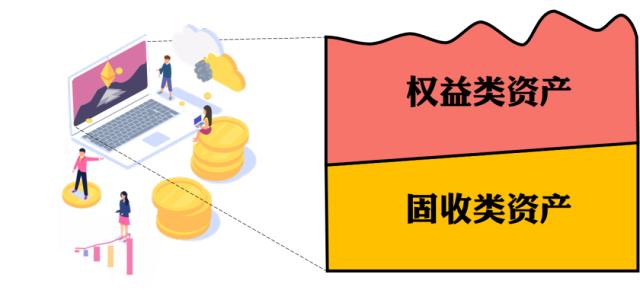 为什么我劝你在今天多配一点3.5%定价的储蓄险？