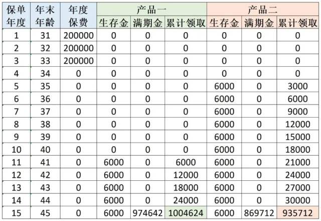 利率下行会吞掉你多少钱？一算吓一跳